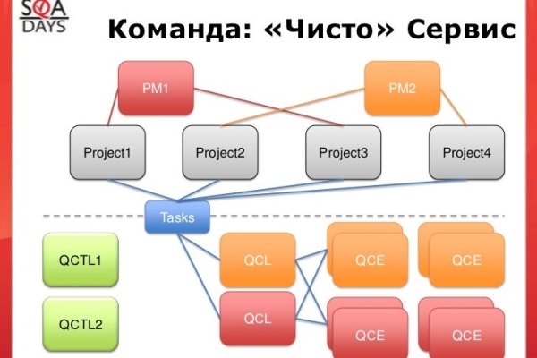 Кракен купить наркоту