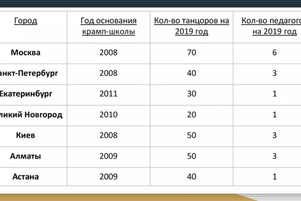 Как зайти на кракен через айфон